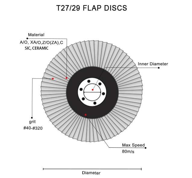 flap disc details.png