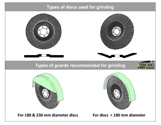 what's the performance and features of flap disc_flap disc manufacturer_flap disk115_4inch flap disc_zirconia flap disc