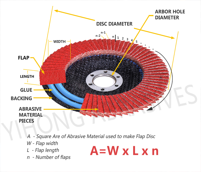 what's the performance and features of flap disc_flap disc manufacturer_flap disk115_4inch flap disc_zirconia flap disc