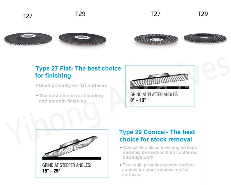 How to Select the Right Flap Disc_flap disc price_115mm flap disc_flap disc manufacturer